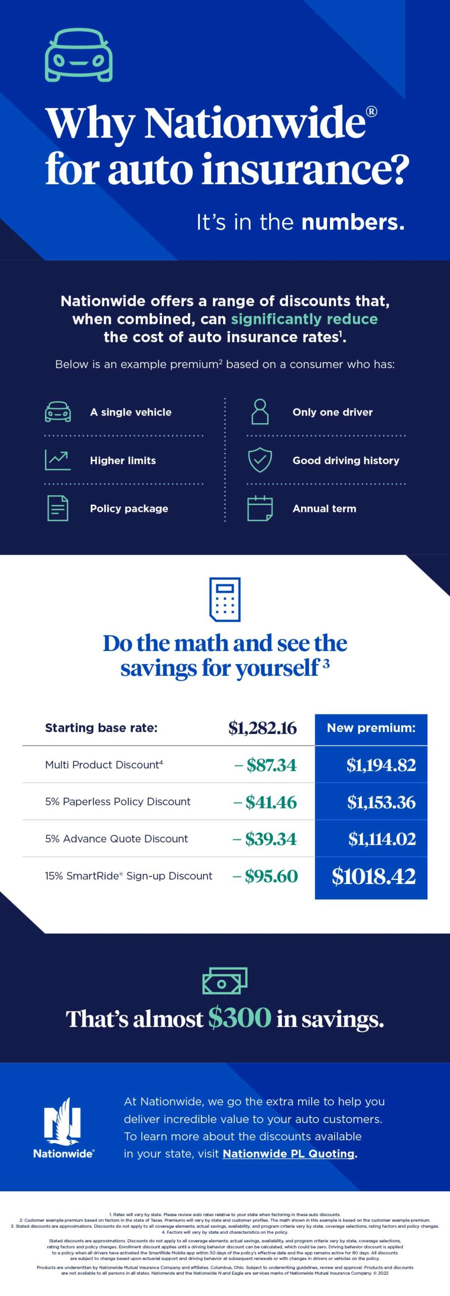 Why Nationwide For Auto Insurance?